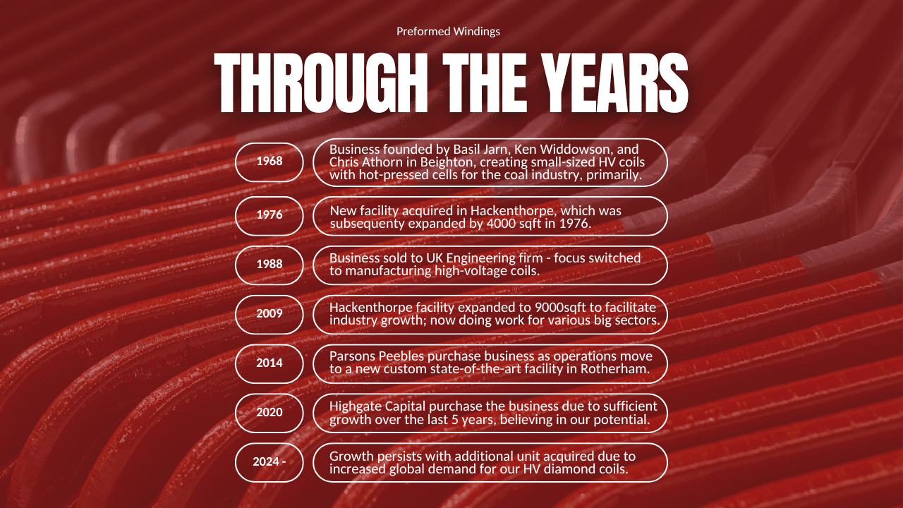 Preformed Windings – Through the Years