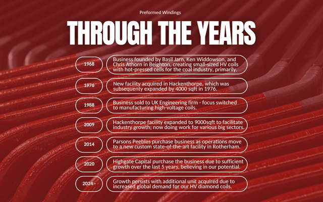 Preformed Windings – Through the Years